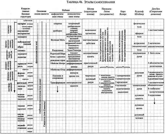 Интегральная психология Сознание Дух Психология Терапия - фото 20