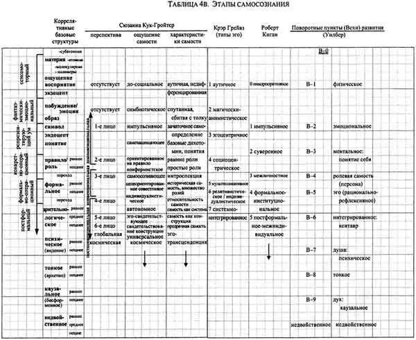 Интегральная психология Сознание Дух Психология Терапия - фото 21