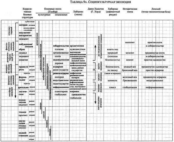Интегральная психология Сознание Дух Психология Терапия - фото 30