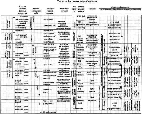 Интегральная психология Сознание Дух Психология Терапия - фото 14