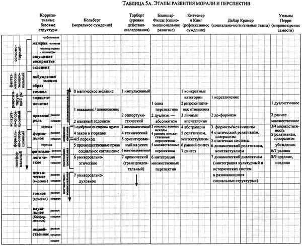 Интегральная психология Сознание Дух Психология Терапия - фото 22