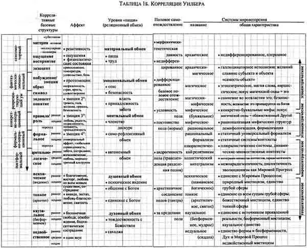 Интегральная психология Сознание Дух Психология Терапия - фото 15