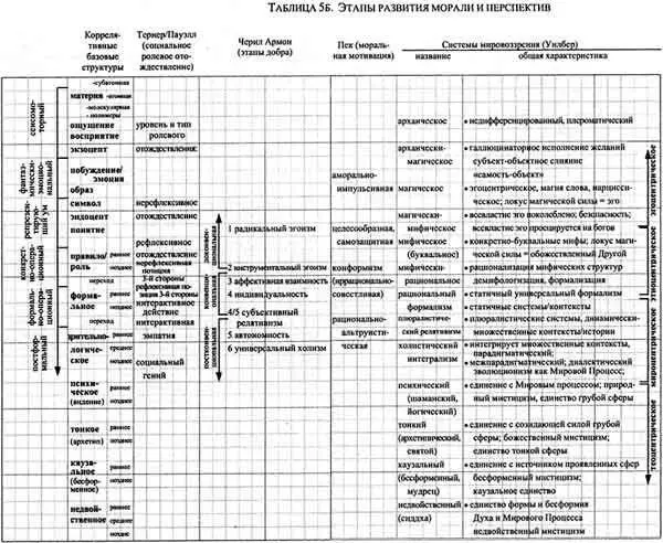 Интегральная психология Сознание Дух Психология Терапия - фото 23
