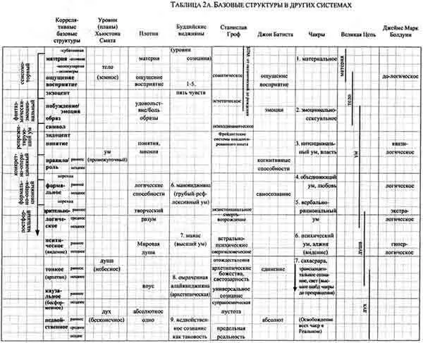 Интегральная психология Сознание Дух Психология Терапия - фото 16
