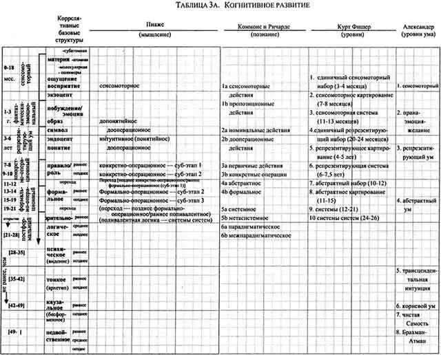 Интегральная психология Сознание Дух Психология Терапия - фото 17