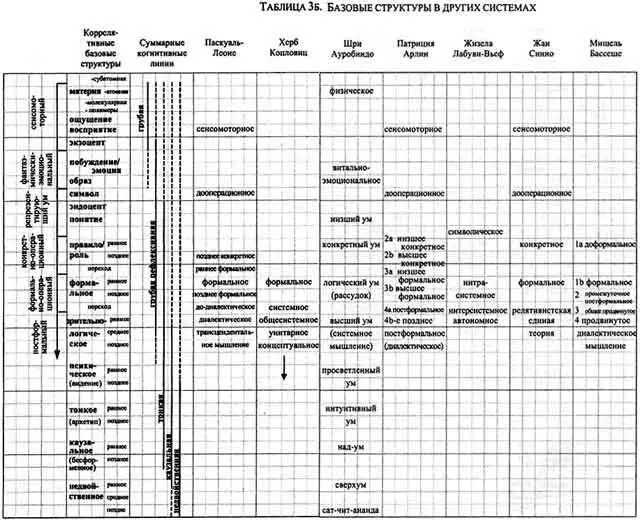 Интегральная психология Сознание Дух Психология Терапия - фото 18