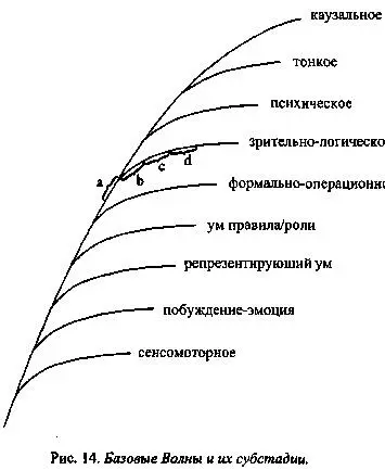 Эта диаграмма также показывает что когда рис 14 представляет сами базовые - фото 33