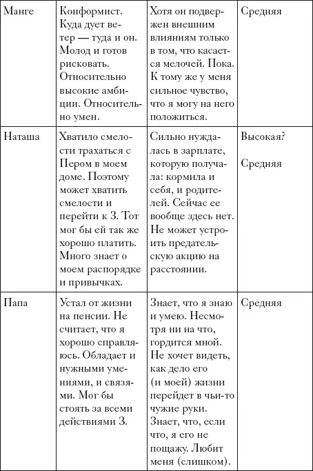 Проштудировав список вероятных предателей еще несколько раз Фрэнси уже с - фото 6