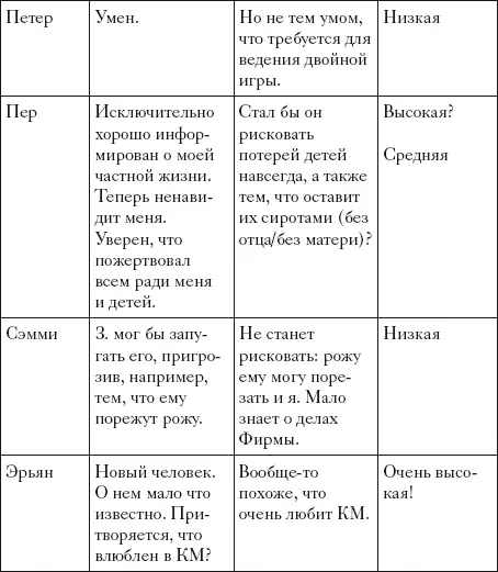 Проштудировав список вероятных предателей еще несколько раз Фрэнси уже с - фото 7