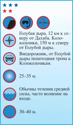 Голубая дыра очень оживленное место Сотни людей приезжают сюда каждый день - фото 21