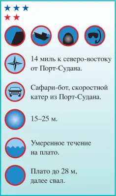 Самое популярное место на Санганебе лежит с небольшим наклоном в диапазоне - фото 158