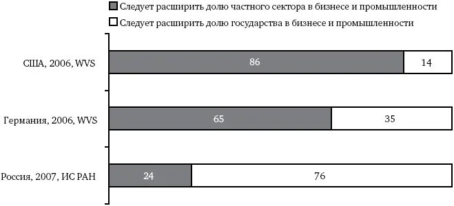 Рисунок 4 Отношение к целесообразности расширения государственного и частного - фото 4