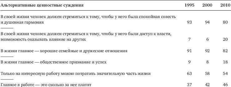 Ряд полученных различными исследовательскими группами в том числе и нашей - фото 9