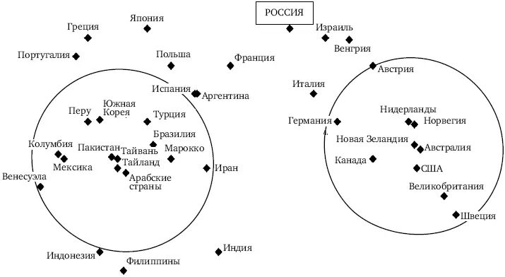 Рисунок 9 Место России на условной ментальной карте мира 126 Карта построена - фото 10