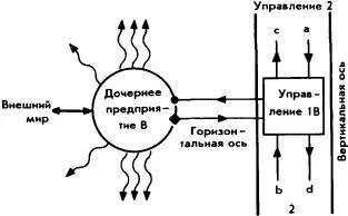 Рис20 Дочернее предприятие фирмы поддерживает свои собственные связи с - фото 20