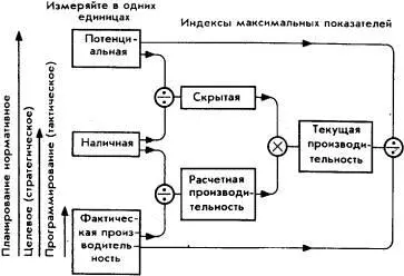 Рис28 Три меры производственных возможностей создающие три меры достижении - фото 28