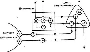 Рис30 Организация управления подразделением Системой 1 А функция - фото 29