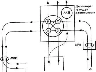 Рис32 Система 3 ФВИ фильтр возбуждающий информации ЦРК центр - фото 31