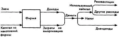 Рис 34 Можно немедленно предложить лучшее решение рассмотрев фирму как - фото 33