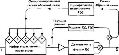 РисЗ7 Все это свидетельствует о том что оба вида базисных механизмов - фото 36
