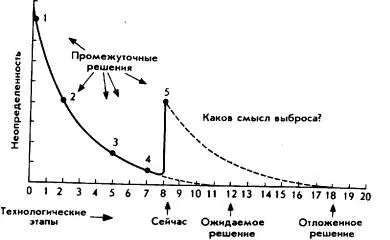 Рис41 К несчастью перед ответственным руководителем открыт и четвертый путь - фото 41