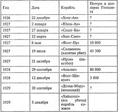 Разумеется Лилусу стоило большого труда проникнуть на борт пиратского судна - фото 2