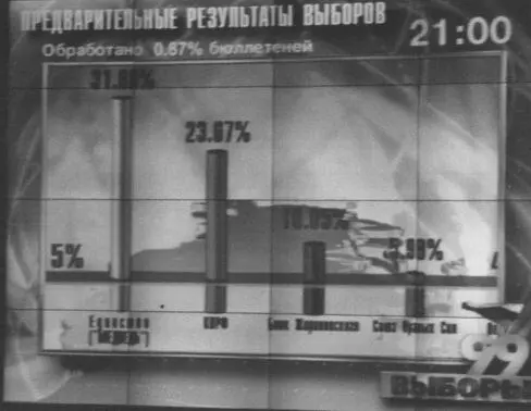 В ночь после выборов результаты голосования меняются каждый час В - фото 3