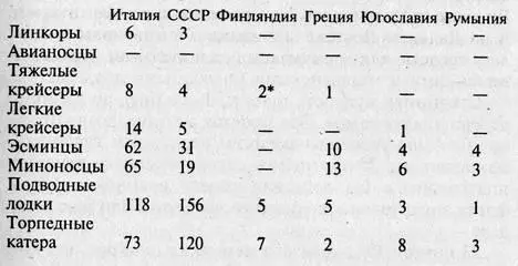 Тихоходные броненосцы береговой обороны Немецкие линкоры в Атлантике Когда - фото 2