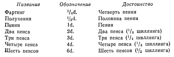 Многие из этих монет уже вышли из обращения Однако хотя вы не встретите - фото 1