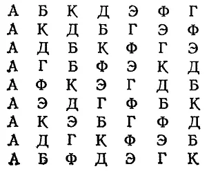 Разумеется за круглым столом А будет соседом человека указанного в конце - фото 234