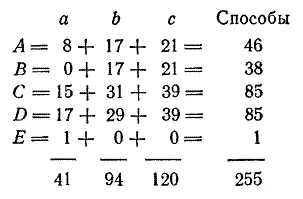 Я не пытался решить ту же задачу для настоящей доски 8 X 8 ибо какой бы метод - фото 243