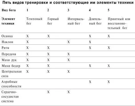 НУЖНЫ ЛИ ДРУГИЕ ТРЕНИРОВКИ КРОМЕ БЕГА Люди часто спрашивают меня следует ли - фото 45