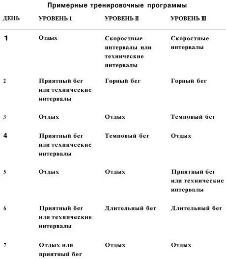 ИНТЕРВАЛЬНЫЙ БЕГ СКОРОСТЬ И ТЕХНИКА Я советую использовать два вида - фото 44