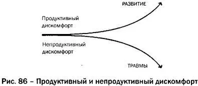 Продуктивный дискомфорт неотъемлемая составляющая любого процесса роста - фото 46