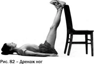 Дренаж ног можно выполнять как непосредственно после растяжки так и после - фото 42