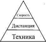 Прочный фундамент в виде хорошей техники бега является необходимой базой для - фото 43