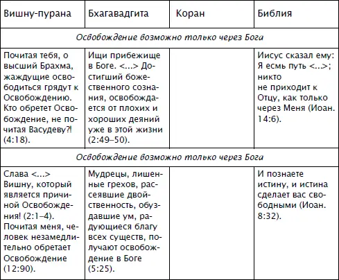 Все Священные Писания несмотря на различия по существу учат одному и тому же - фото 12