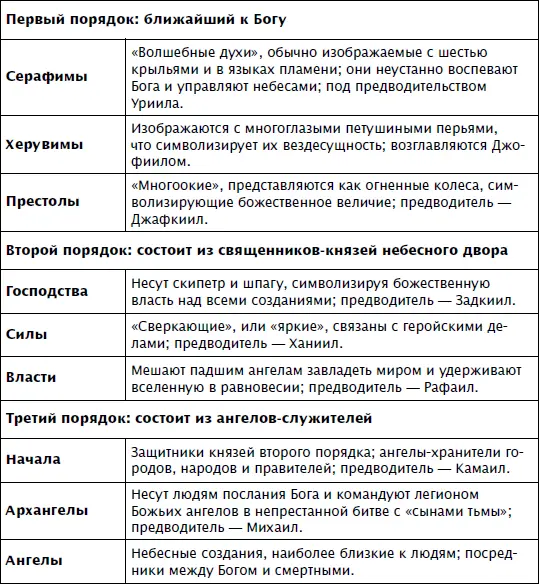 Под его началом как утверждают существует огромная и ужасная армия демонов и - фото 55