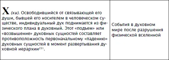 231 231 Это взмывание этот стремительный взлет переполняет духовные сущности - фото 63