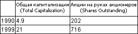 Получилось весело ни одна цифра названная звездным финдиректором Энрона не - фото 19
