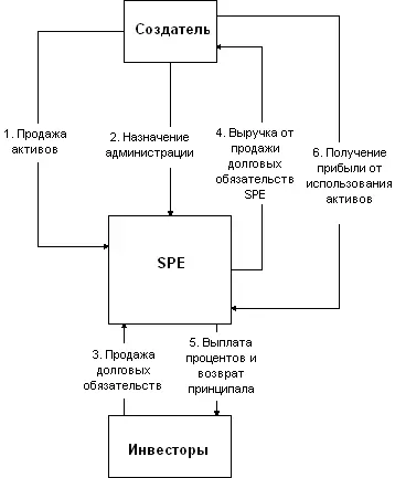 Остается два нерешенных вопроса что привлекательного находят в секьюритизации - фото 21
