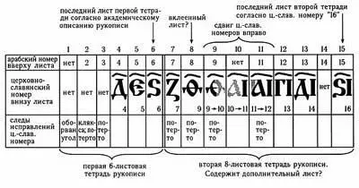 Рис 2 Схема переделки нумерации на страницах 7й и 2й тетрадей - фото 2