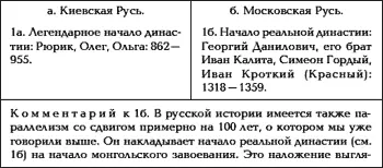 Русь Китай Англия Датировка Рождества Христова и Первого Вселенского Собора - фото 13