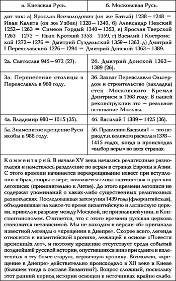 Русь Китай Англия Датировка Рождества Христова и Первого Вселенского Собора - фото 14