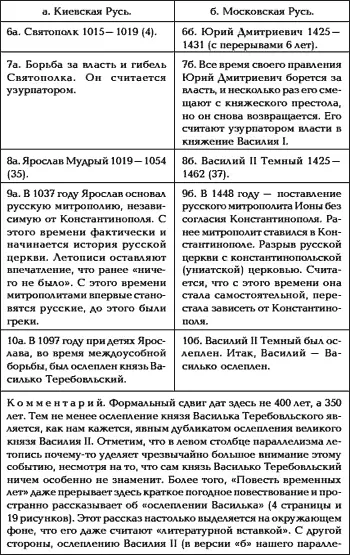 Русь Китай Англия Датировка Рождества Христова и Первого Вселенского Собора - фото 15