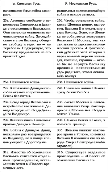 В столбце справа мы оказались уже в эпохе прихода к власти Романовых - фото 18