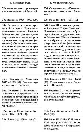 В столбце справа мы оказались уже в эпохе прихода к власти Романовых Забегая - фото 19