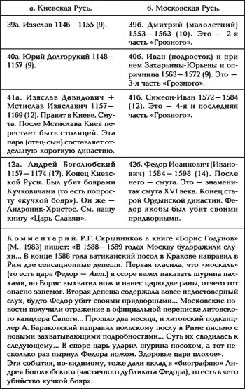 В столбце справа мы оказались уже в эпохе прихода к власти Романовых Забегая - фото 20