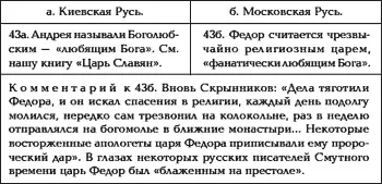 В столбце справа мы оказались уже в эпохе прихода к власти Романовых Забегая - фото 21