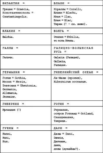 Русь Китай Англия Датировка Рождества Христова и Первого Вселенского Собора - фото 89